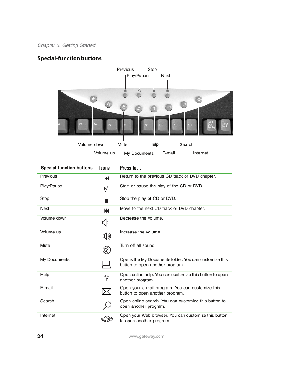 Special-function buttons | Gateway E4350 User Manual | Page 30 / 106