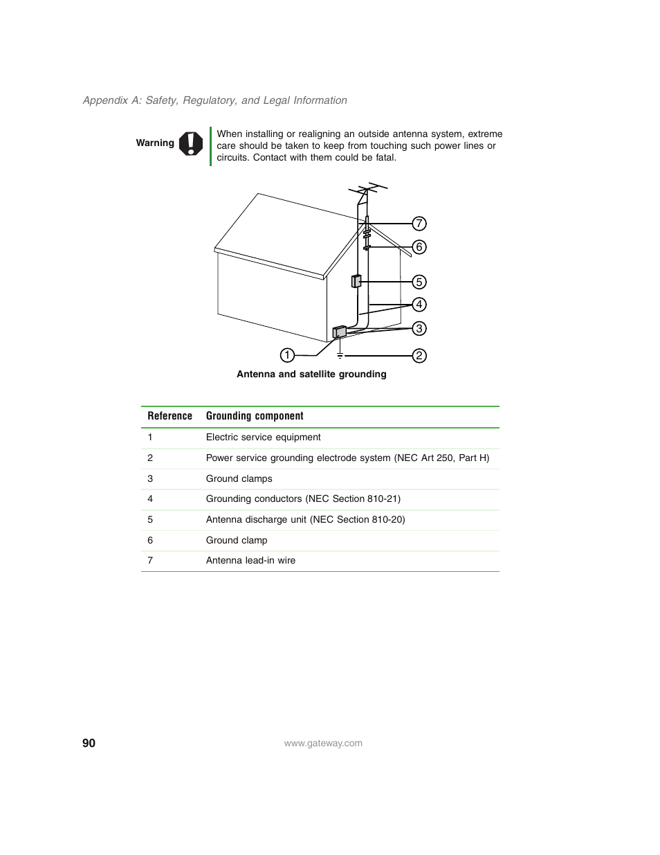 Gateway E4350 User Manual | Page 96 / 106