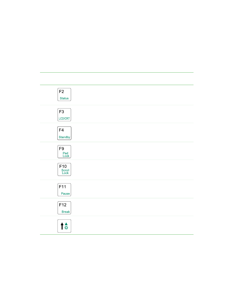 System key combinations | Gateway 400 User Manual | Page 36 / 278