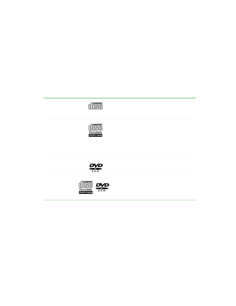 Using the cd or dvd drive, Identifying drive types | Gateway 400 User Manual | Page 87 / 278