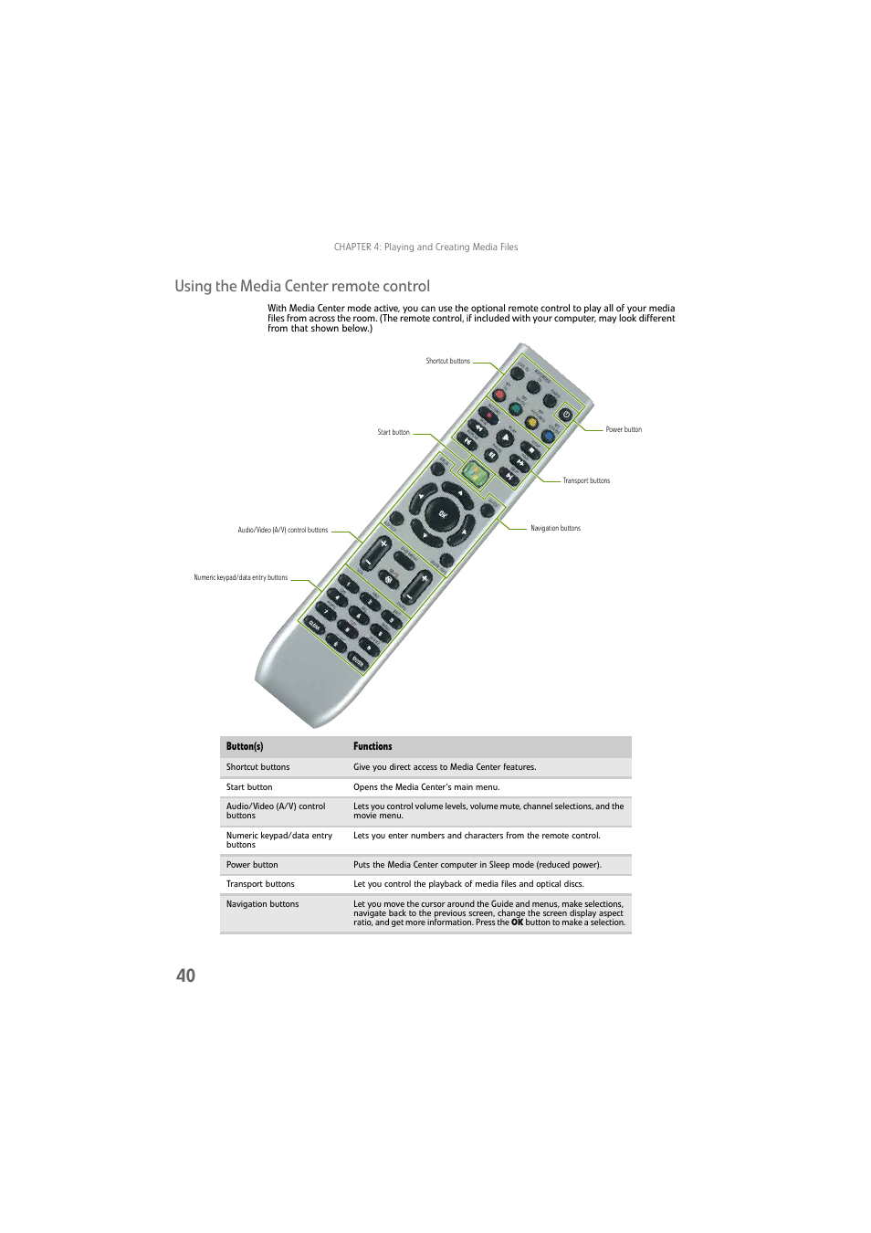 Using the media center remote control | Gateway DX4800 User Manual | Page 46 / 94
