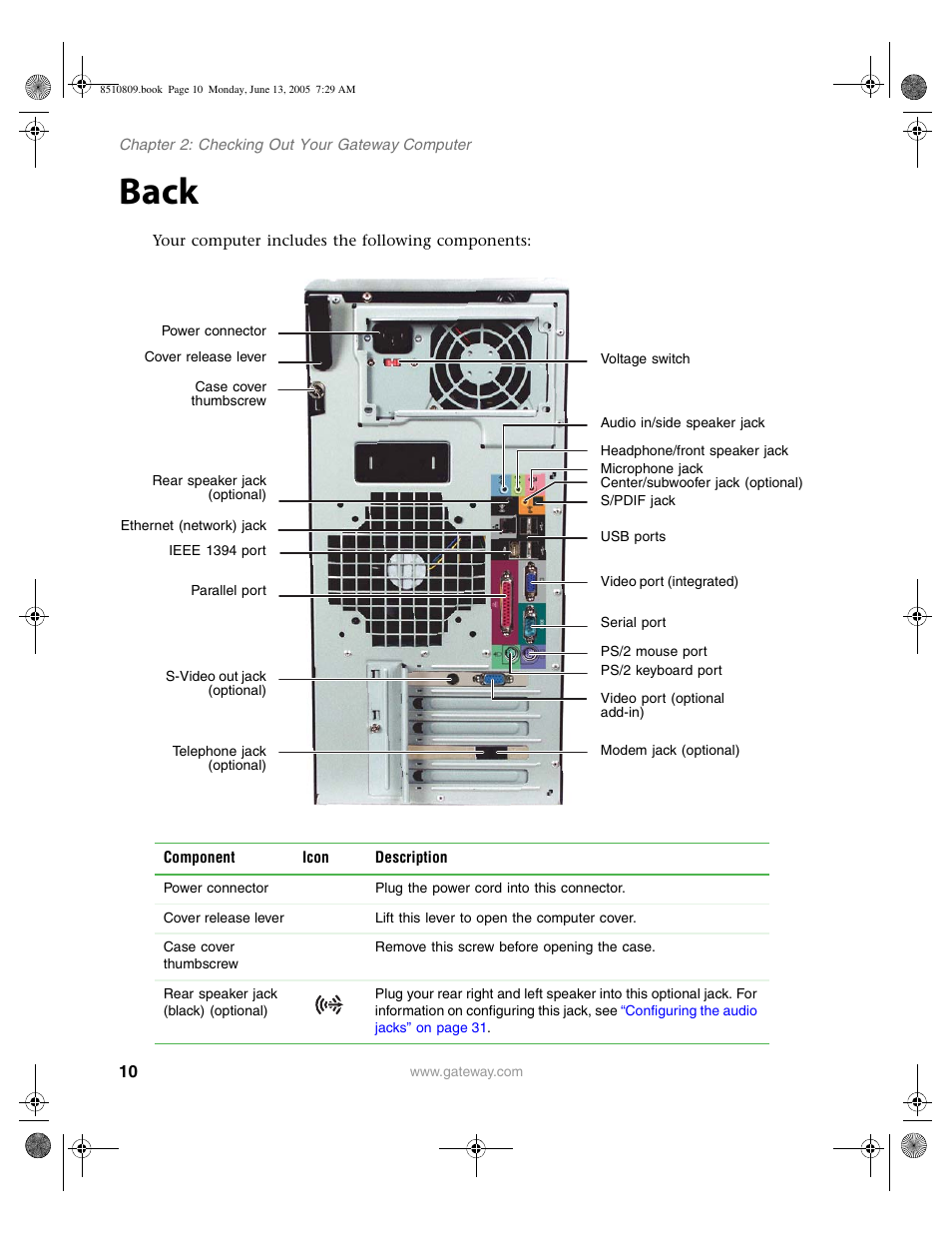 Back | Gateway E-6500 User Manual | Page 15 / 116