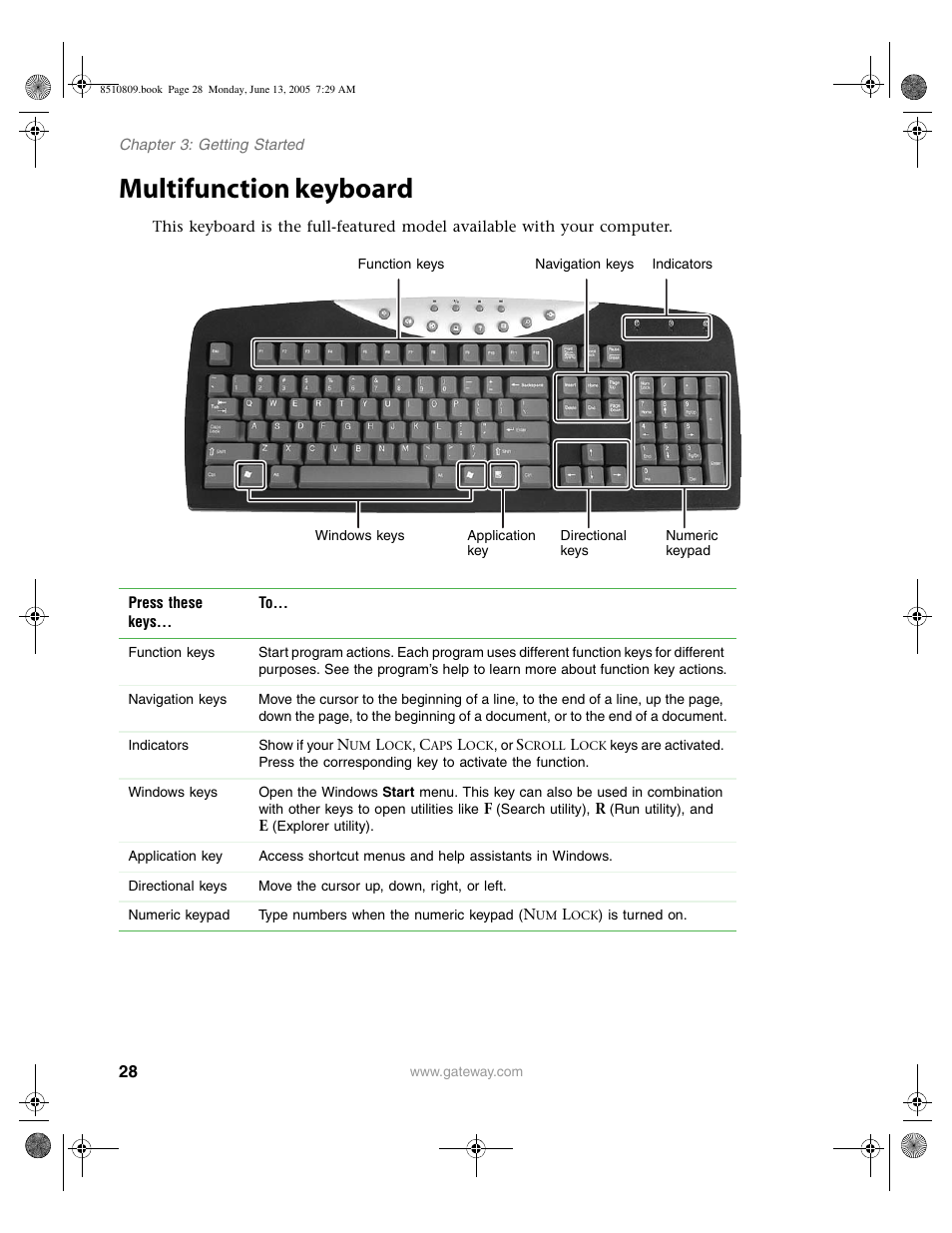 Multifunction keyboard | Gateway E-6500 User Manual | Page 33 / 116