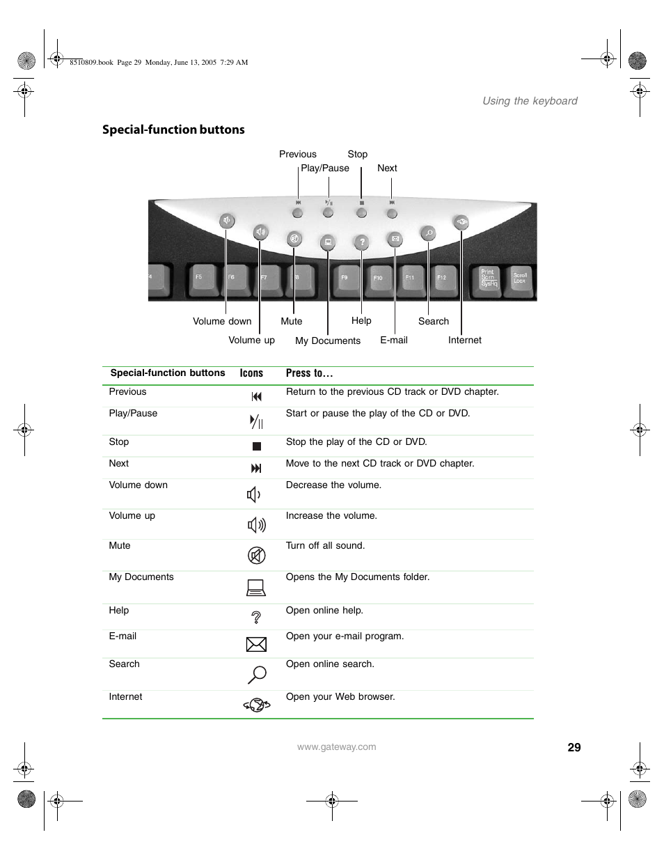 Special-function buttons | Gateway E-6500 User Manual | Page 34 / 116