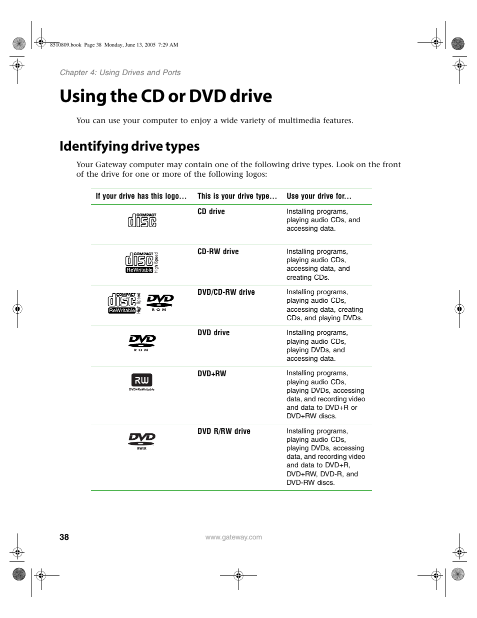 Using the cd or dvd drive, Identifying drive types | Gateway E-6500 User Manual | Page 43 / 116