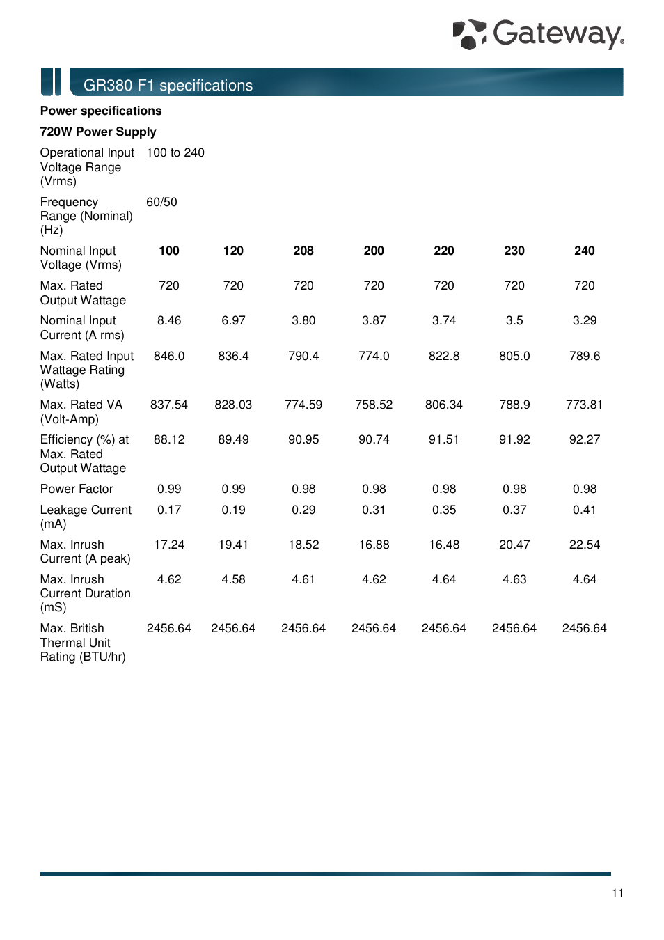 Gr380 f1 specifications | Gateway GR380 F1 User Manual | Page 11 / 17