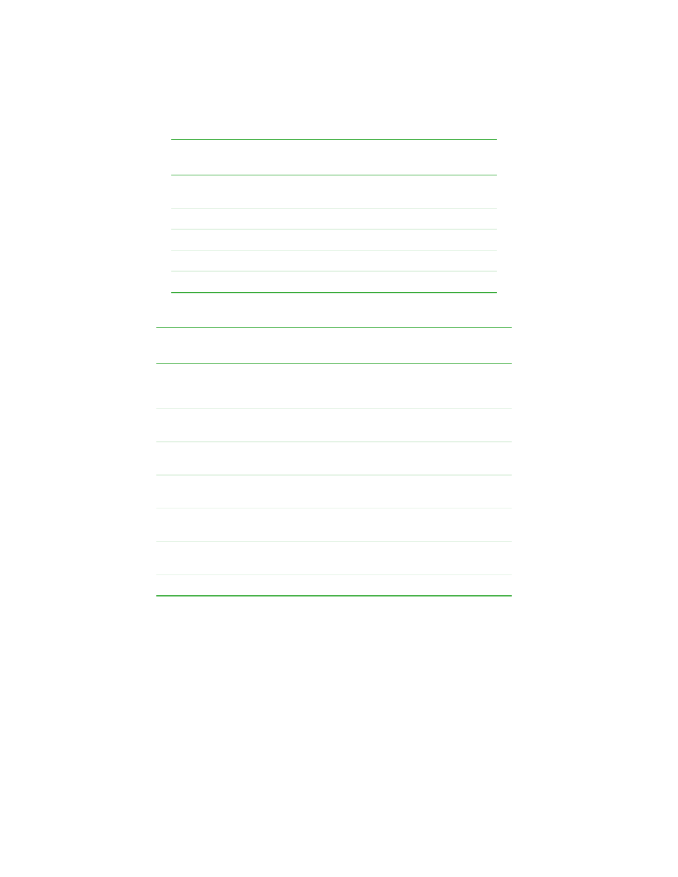 Function errors | Gateway 820 LTO User Manual | Page 48 / 72