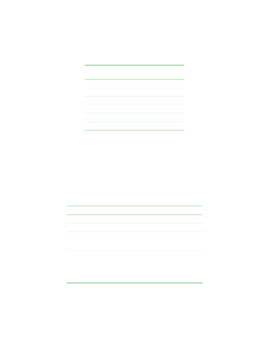 Drive errors, Error and event log, Log level | Error and event log log level | Gateway 820 LTO User Manual | Page 50 / 72