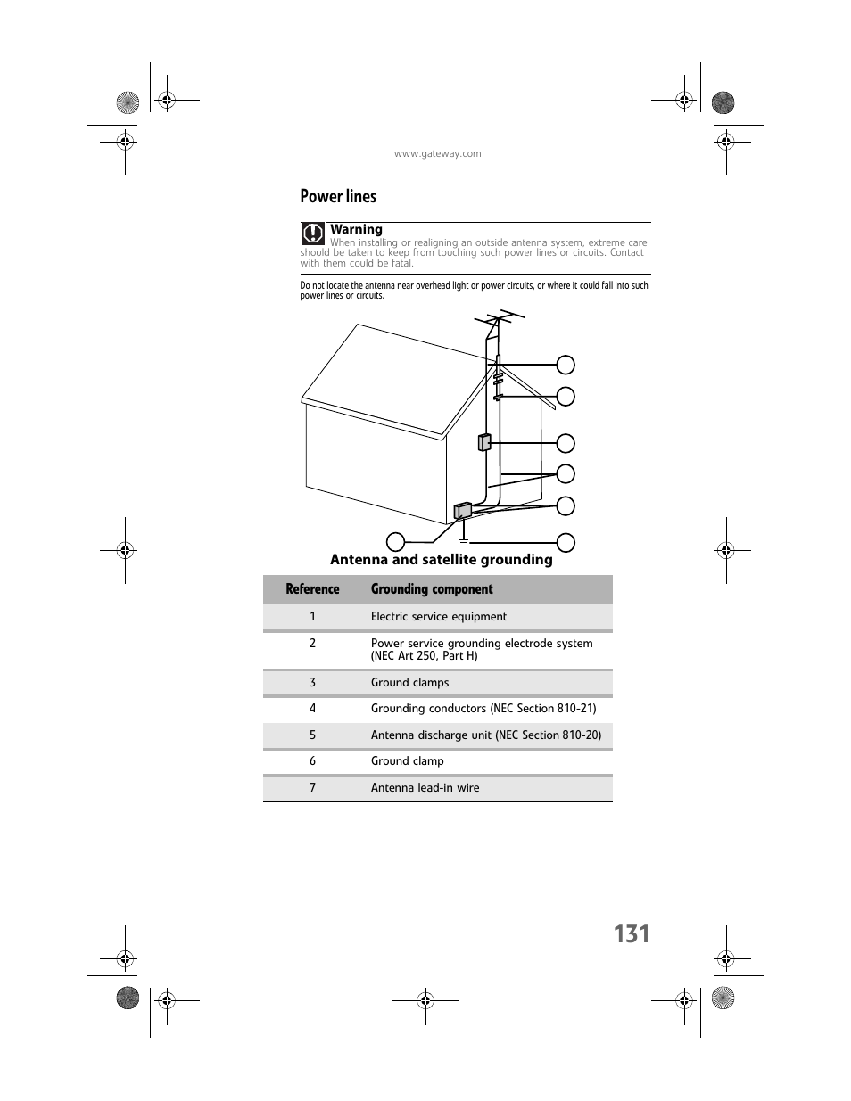 Power lines | Gateway MAN FX510 User Manual | Page 137 / 150