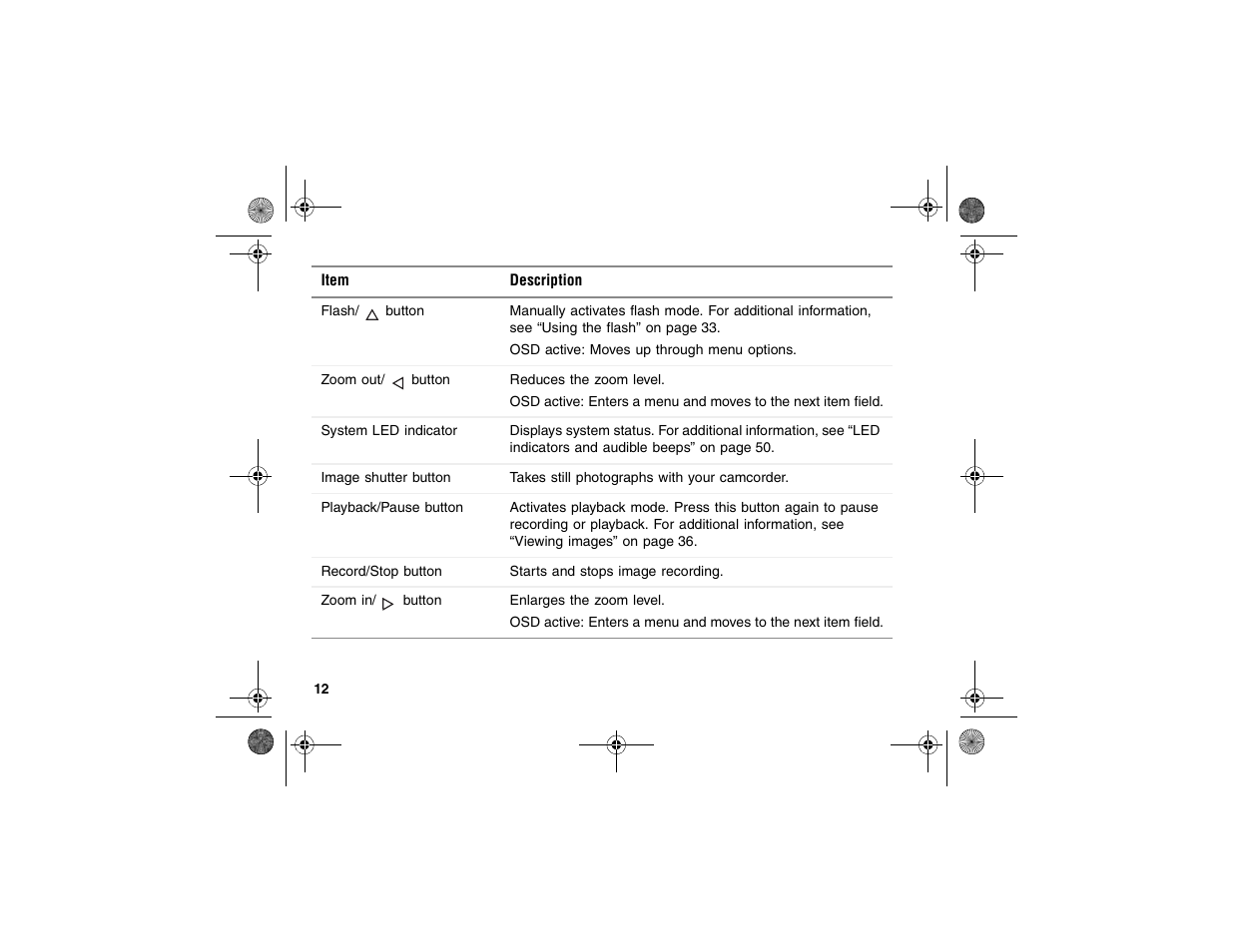 Gateway DV-S20 User Manual | Page 16 / 60