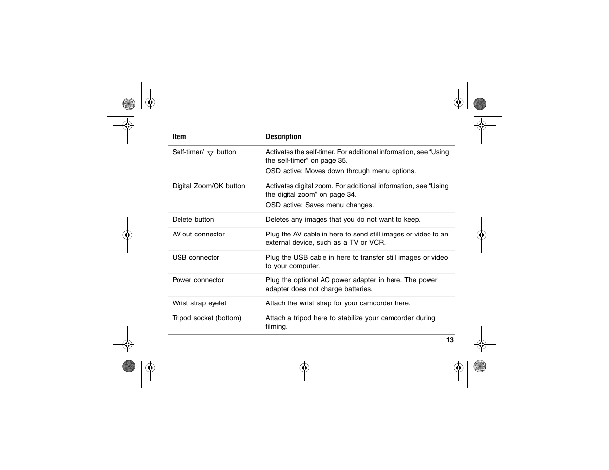 Gateway DV-S20 User Manual | Page 17 / 60