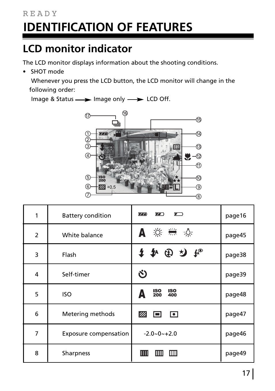 Identification of features, Lcd monitor indicator | Gateway DC-M40 User Manual | Page 17 / 95