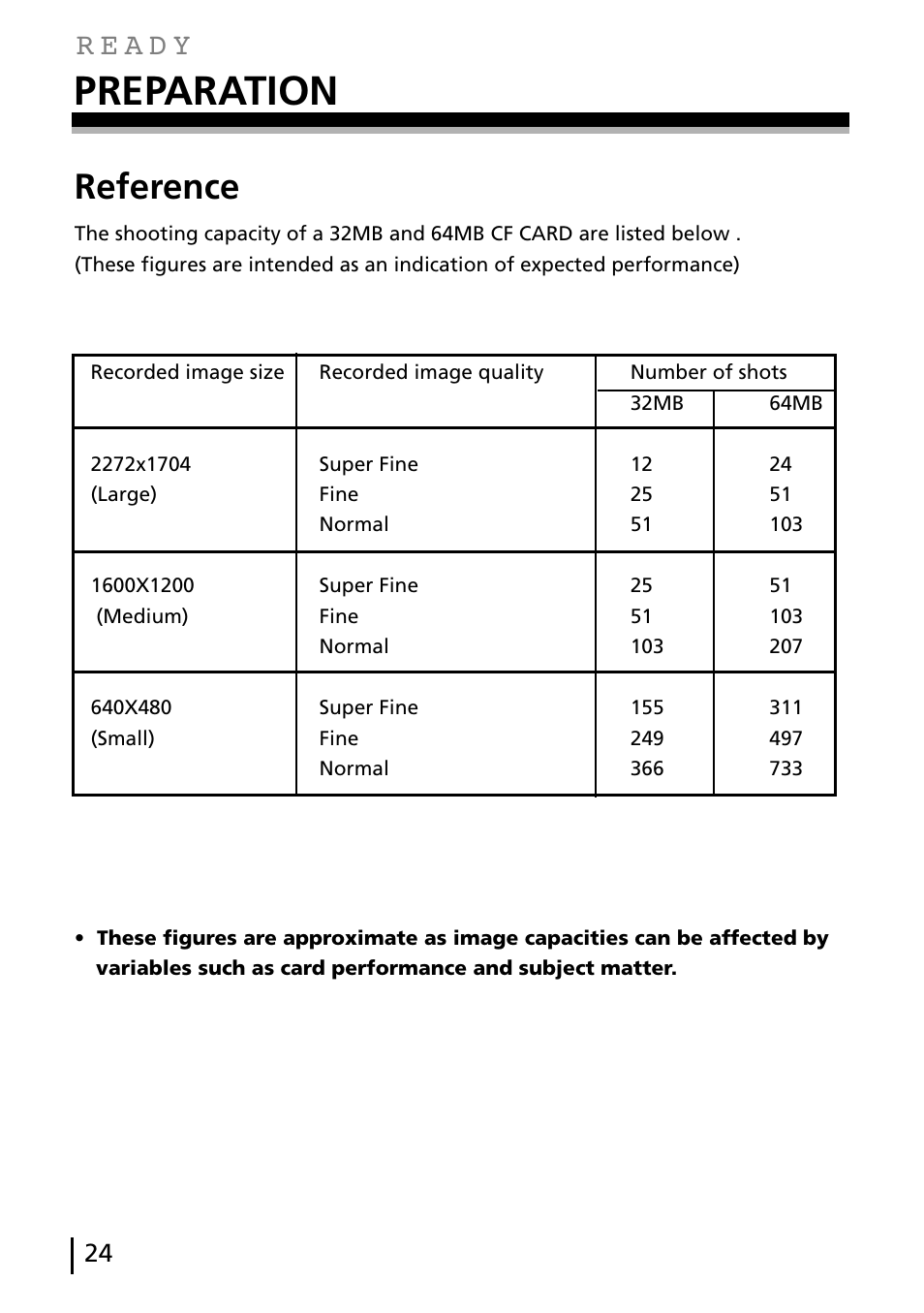 Preparation, Reference | Gateway DC-M40 User Manual | Page 24 / 95