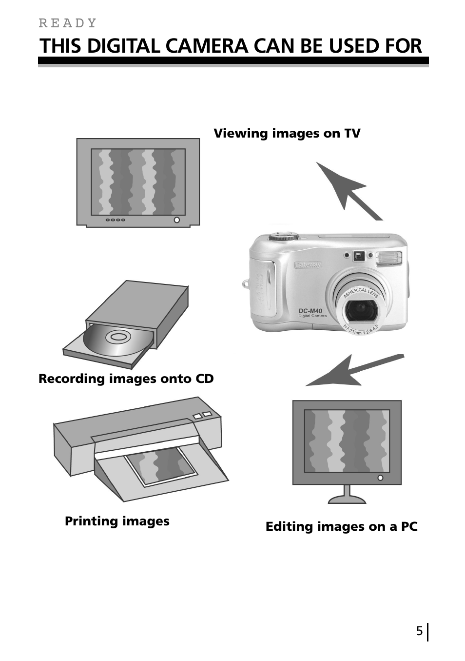 This digital camera can be used for | Gateway DC-M40 User Manual | Page 5 / 95