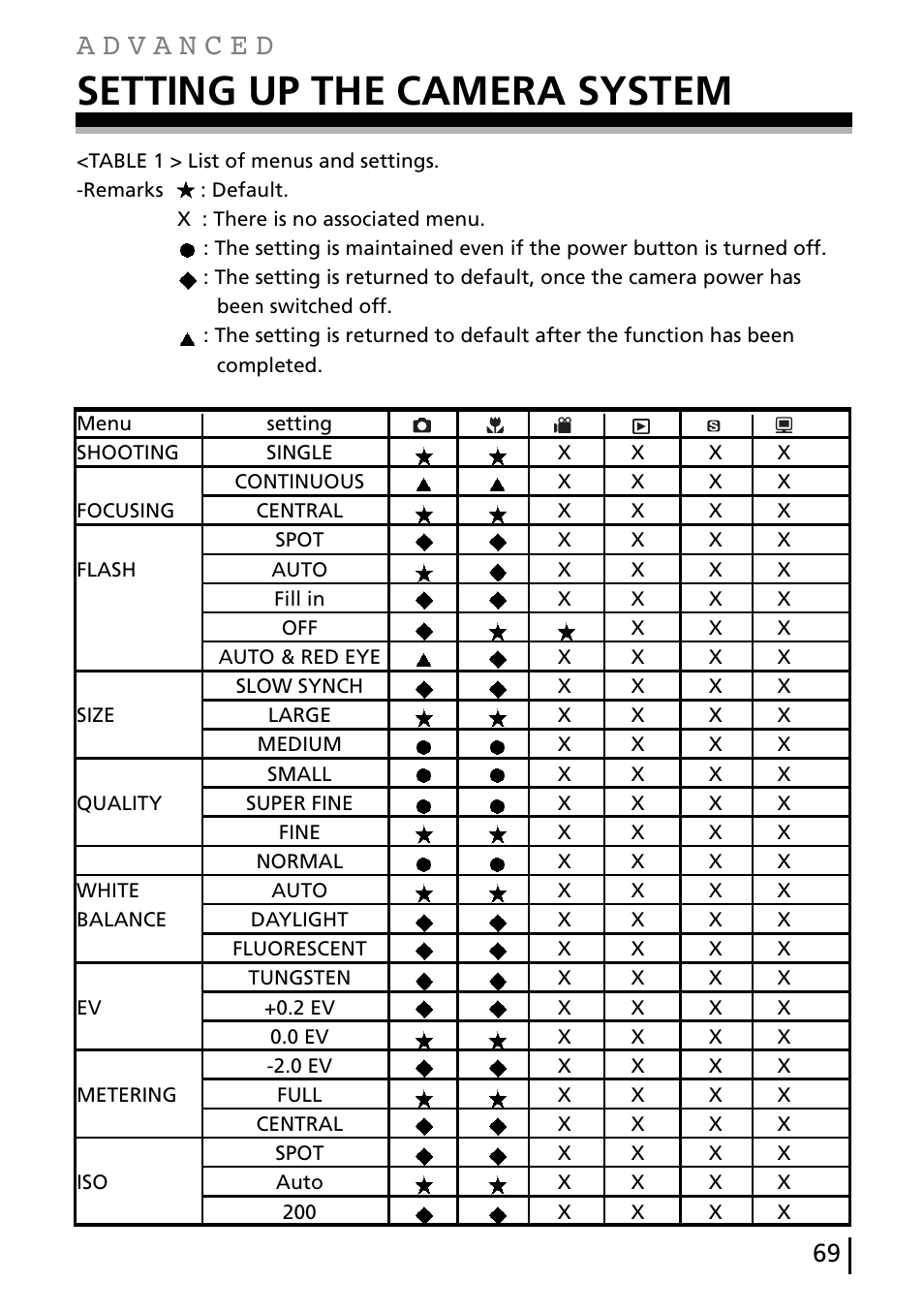 Setting up the camera system | Gateway DC-M40 User Manual | Page 69 / 95