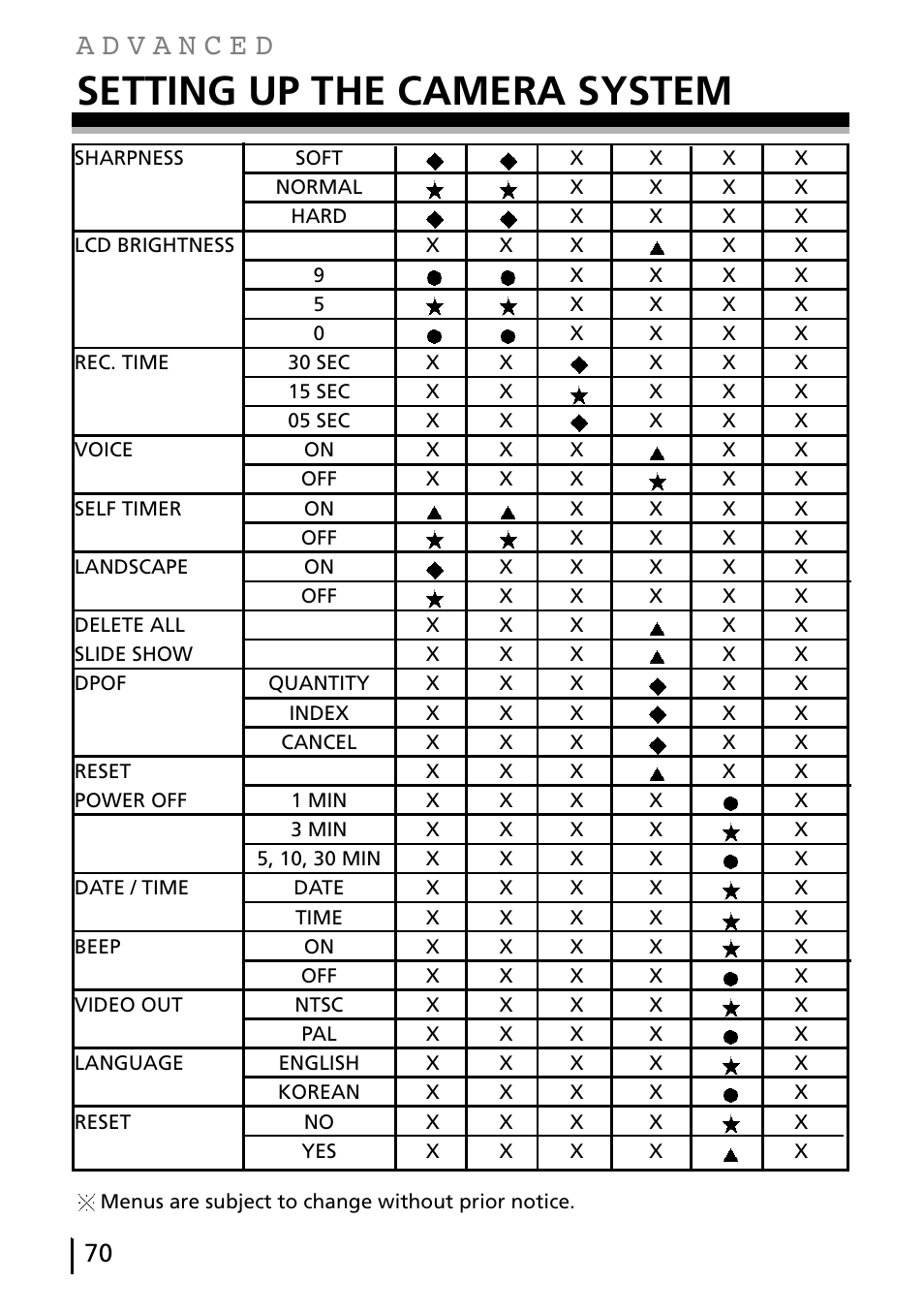 Setting up the camera system | Gateway DC-M40 User Manual | Page 70 / 95