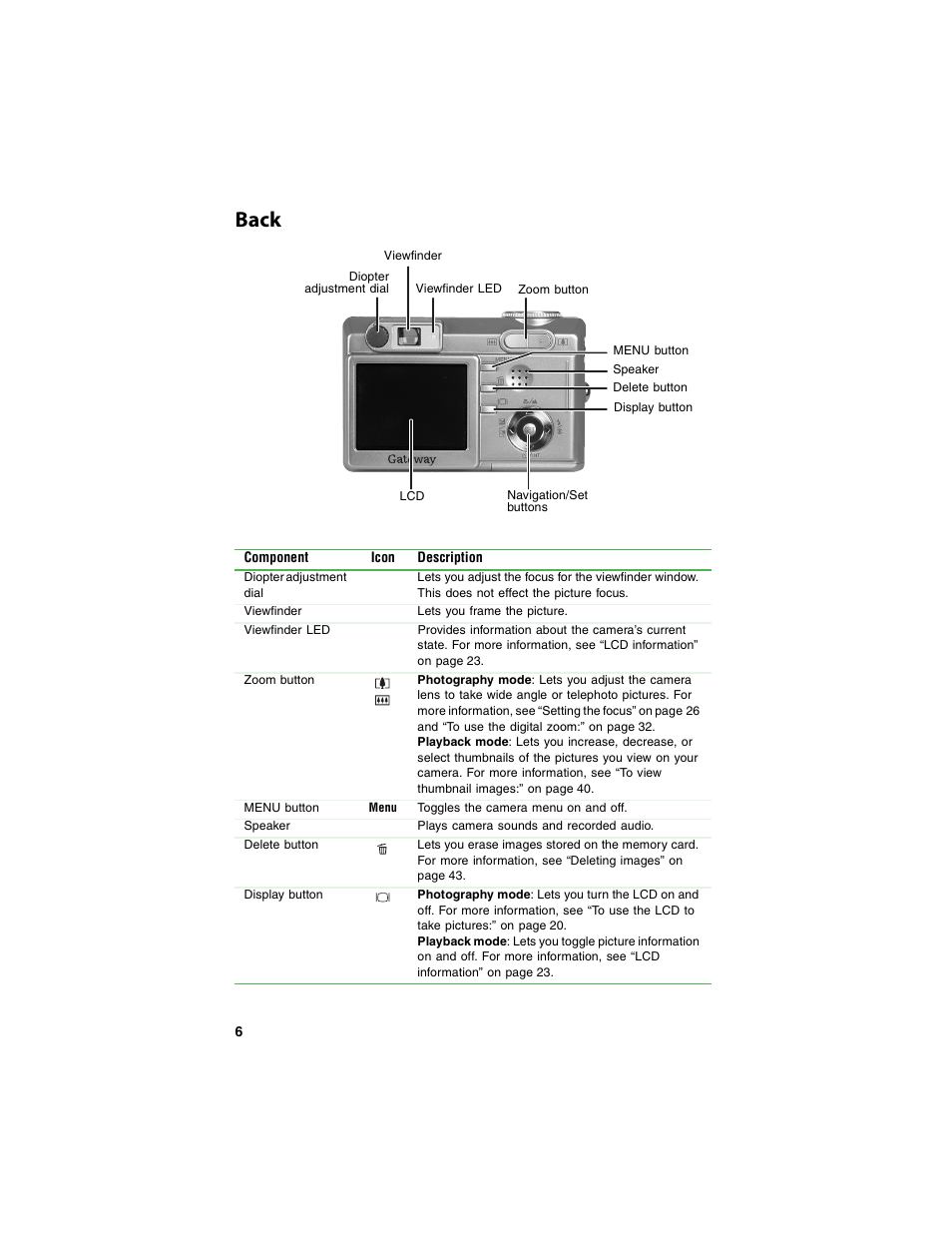Back | Gateway DC-T60 User Manual | Page 10 / 92