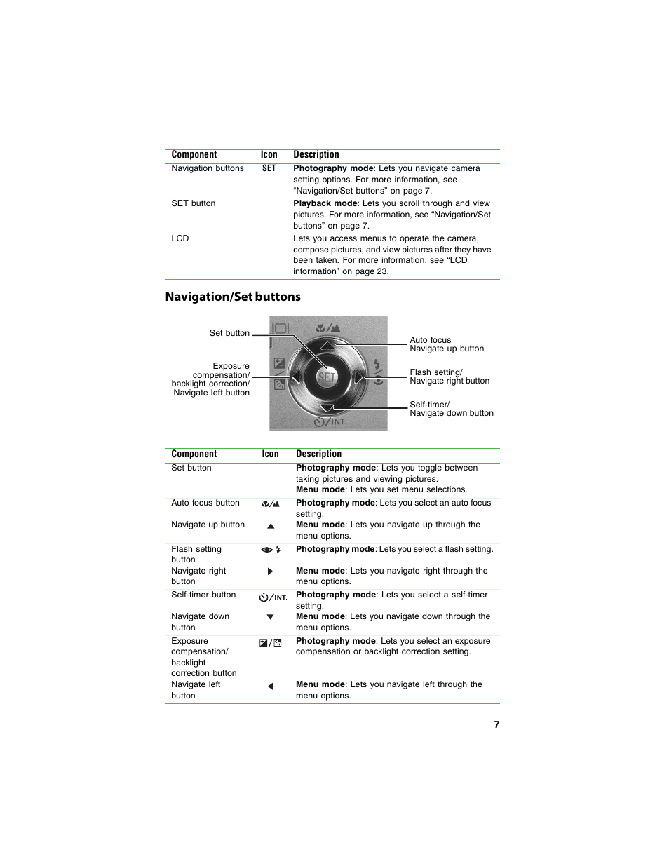 Navigation/set buttons | Gateway DC-T60 User Manual | Page 11 / 92