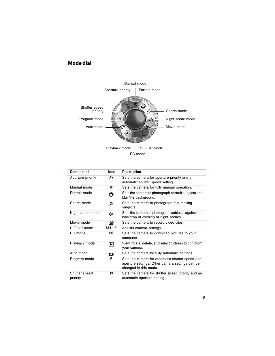 Mode dial | Gateway DC-T60 User Manual | Page 9 / 92