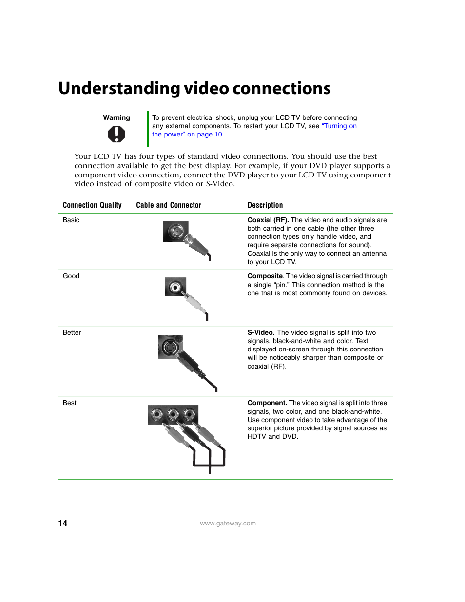 Understanding video connections | Gateway 30 inch LCD TV User Manual | Page 18 / 64