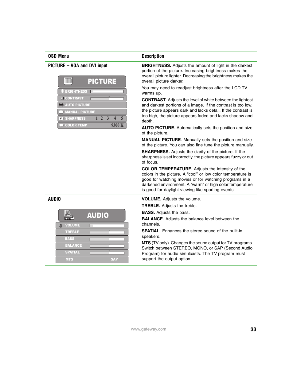 Audio, Picture | Gateway 30 inch LCD TV User Manual | Page 37 / 64
