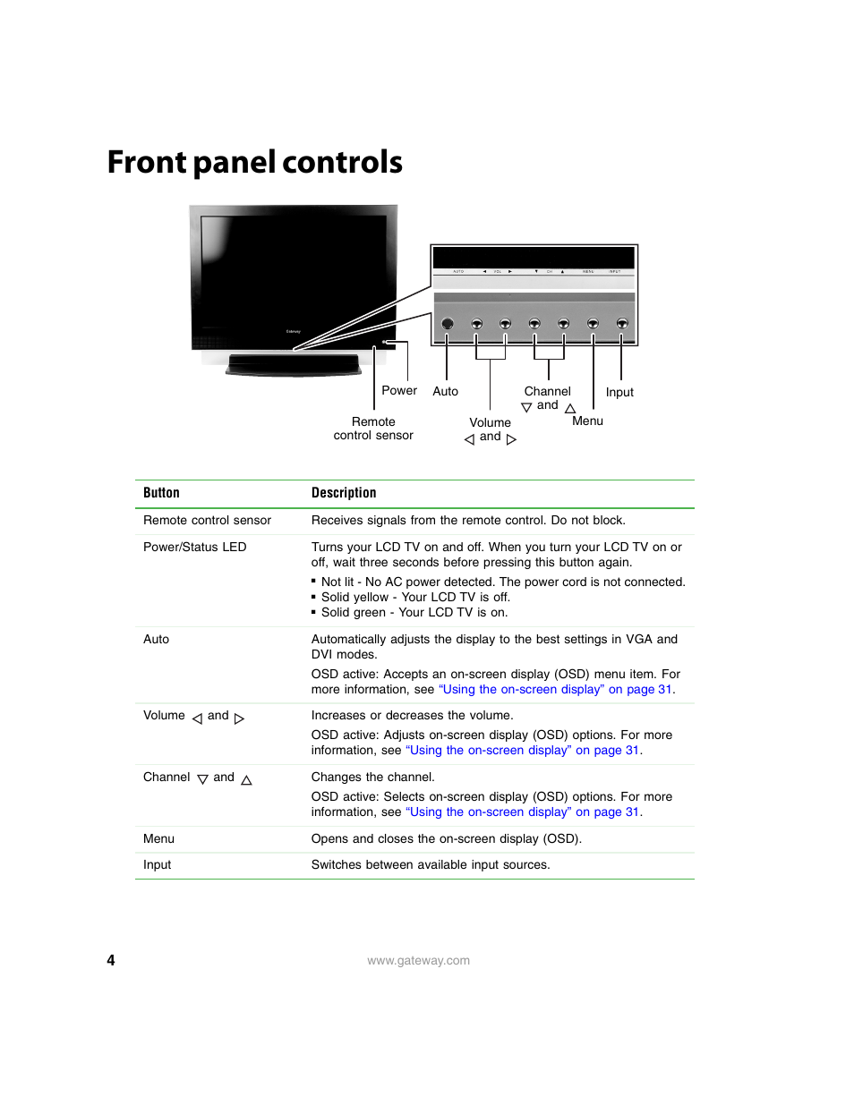 Front panel controls | Gateway 30 inch LCD TV User Manual | Page 8 / 64