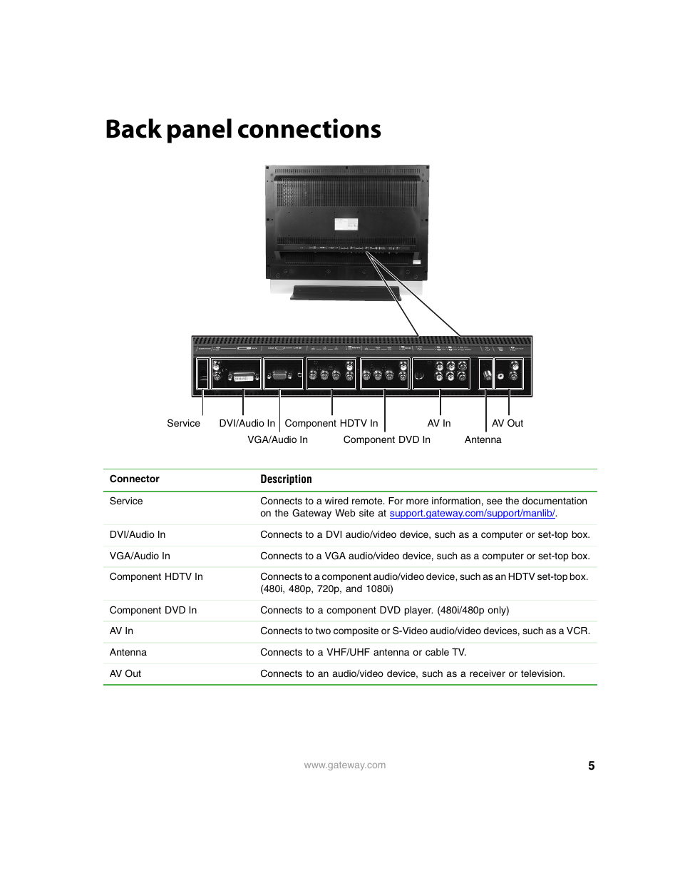 Back panel connections | Gateway 30 inch LCD TV User Manual | Page 9 / 64