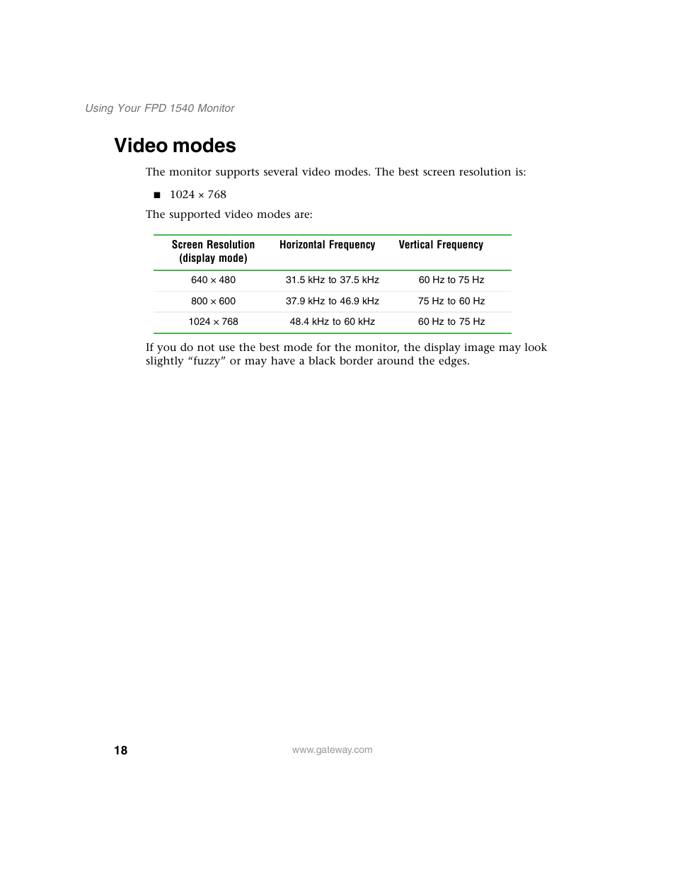 Video modes | Gateway FPD 1540 User Manual | Page 22 / 38