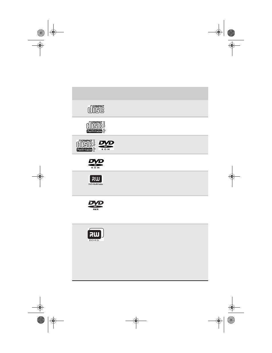 Identifying optical drive types | Gateway GM5688E User Manual | Page 31 / 140