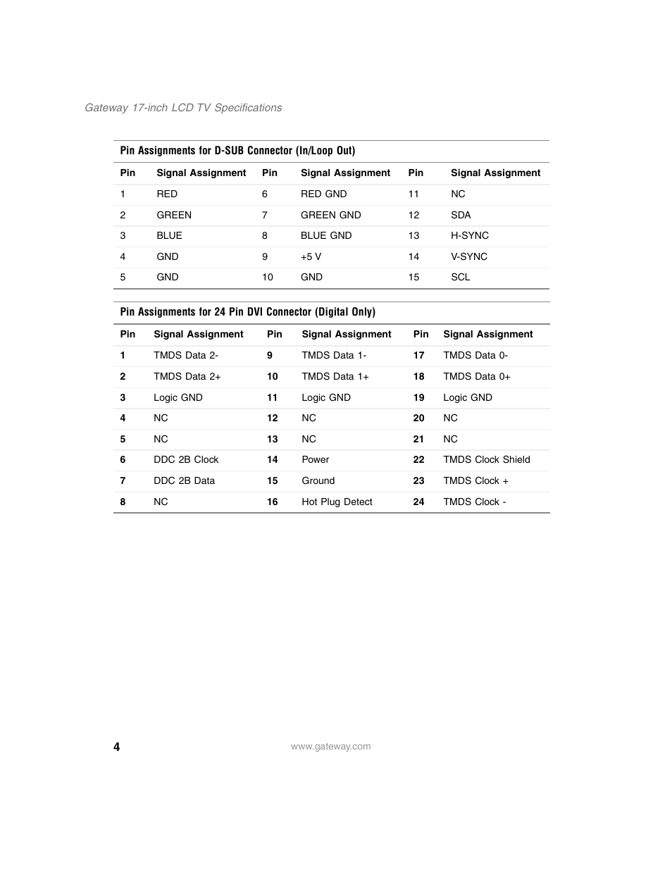 Gateway LCD HDTV User Manual | Page 4 / 7