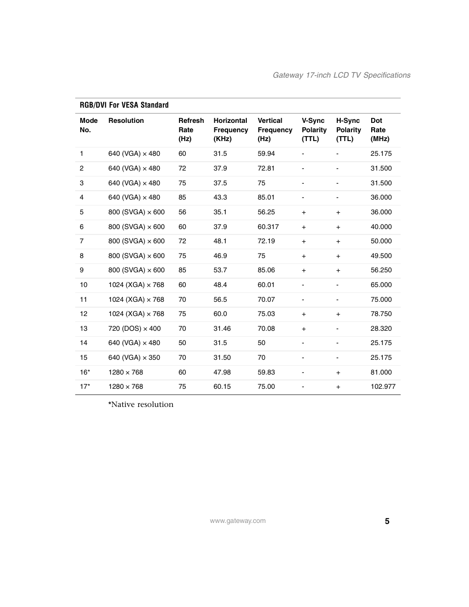 Gateway LCD HDTV User Manual | Page 5 / 7