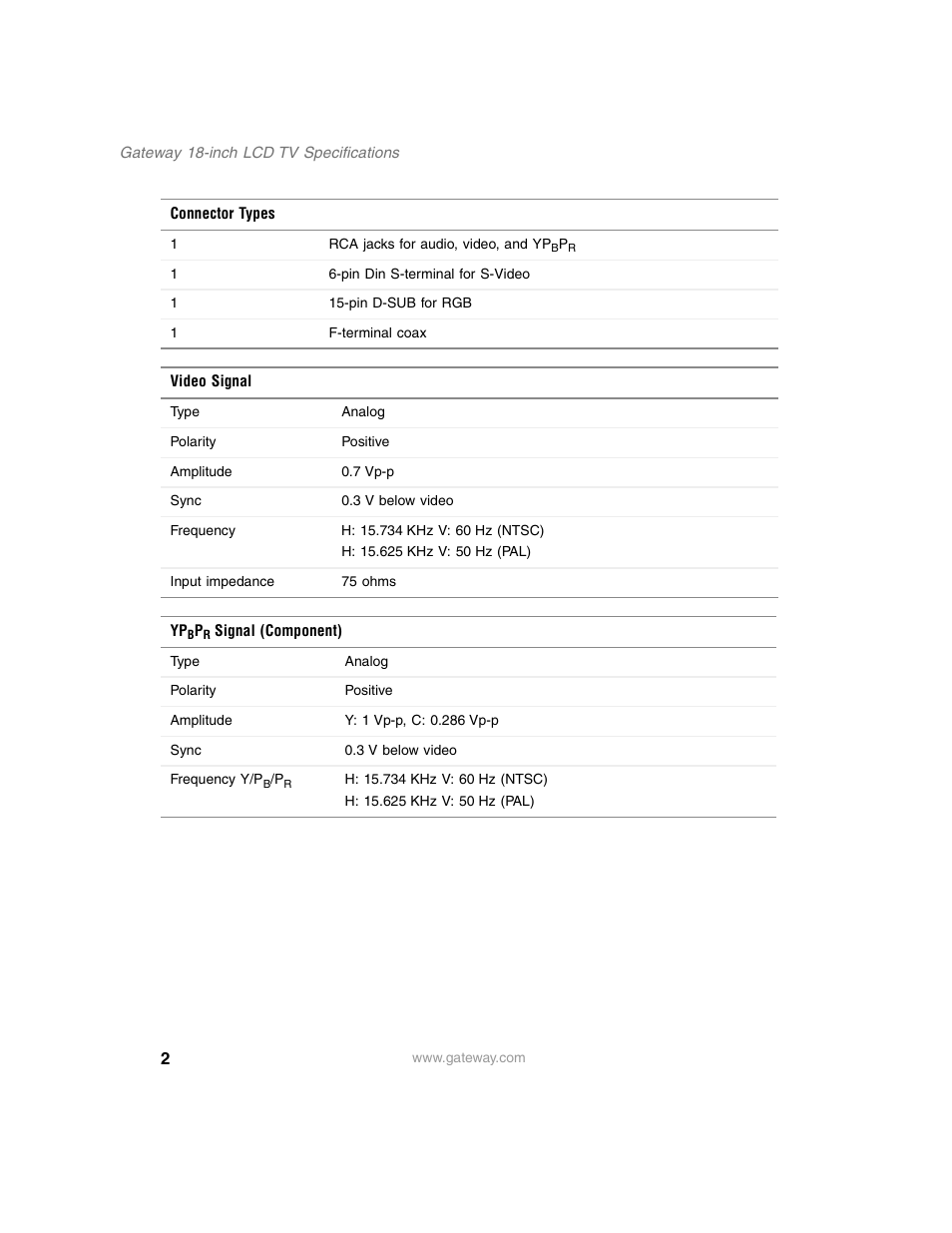 Gateway 18-inch LCD TV User Manual | Page 2 / 6