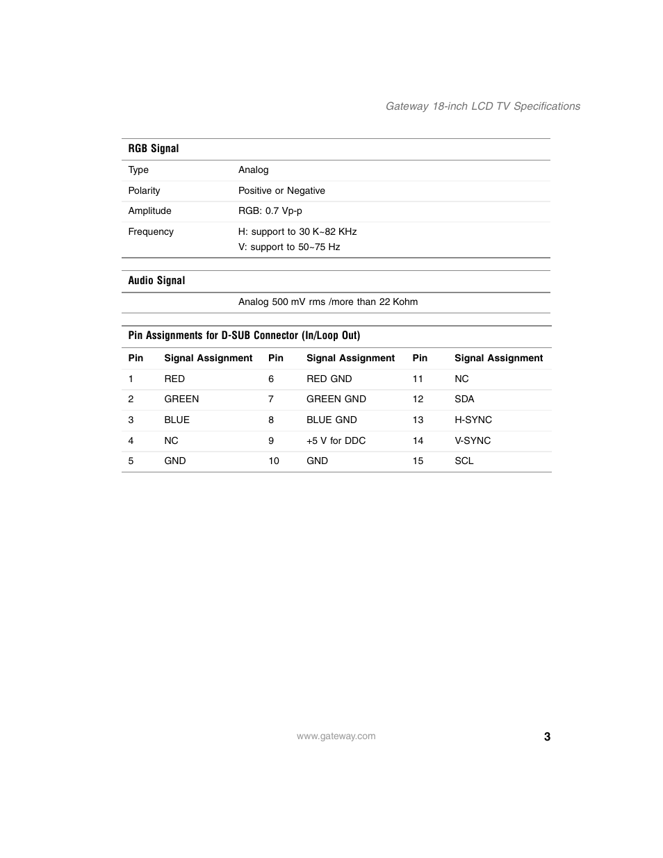 Gateway 18-inch LCD TV User Manual | Page 3 / 6