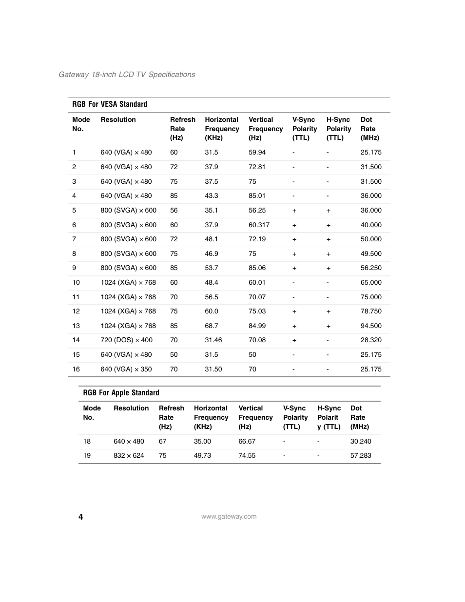 Gateway 18-inch LCD TV User Manual | Page 4 / 6