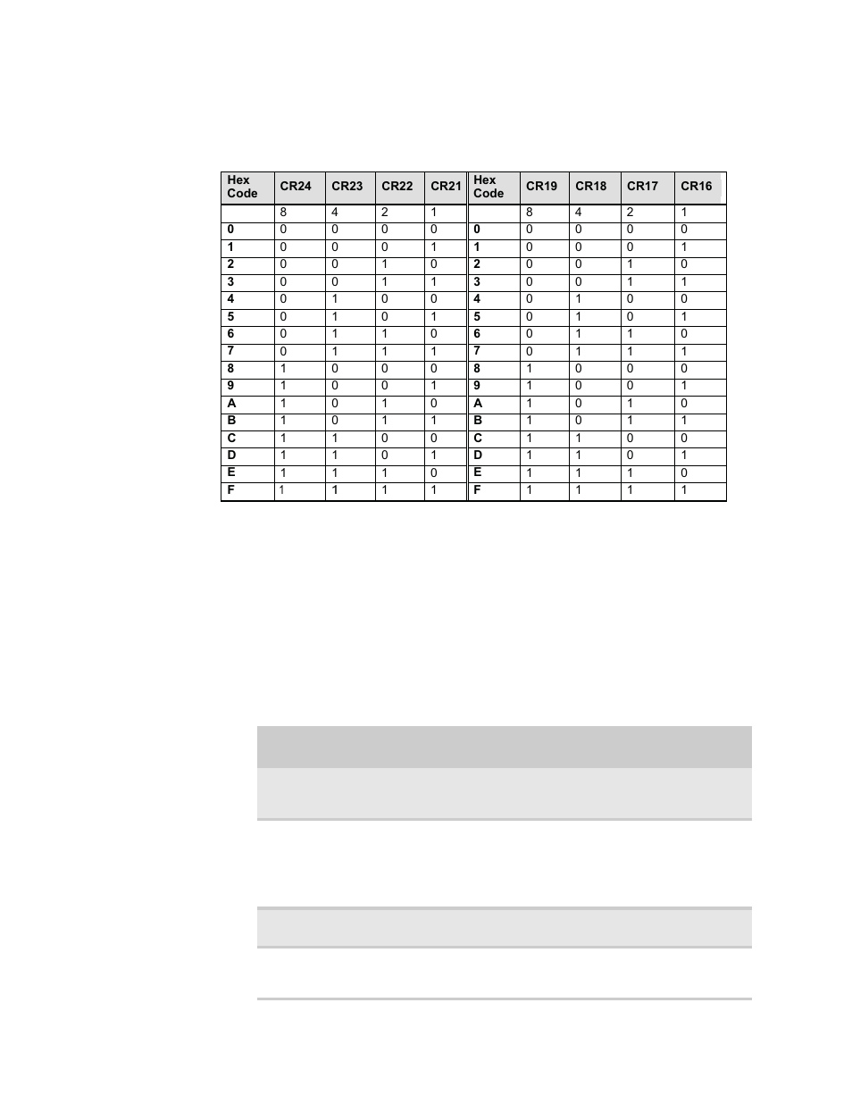 Post code checkpoints, Check point description | Gateway E-9520T User Manual | Page 74 / 114