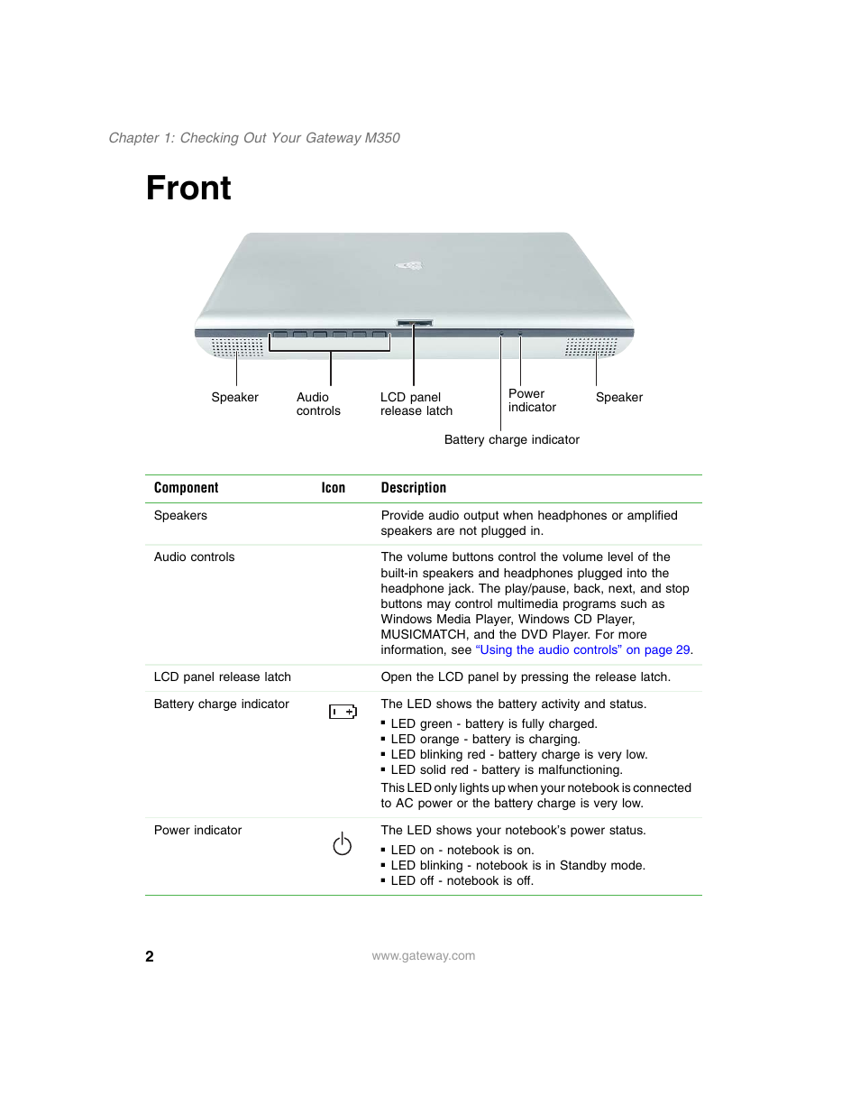 Front | Gateway M350 User Manual | Page 12 / 334