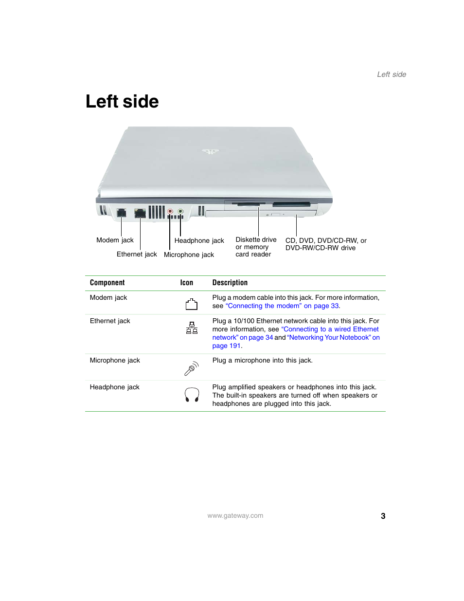 Left side | Gateway M350 User Manual | Page 13 / 334