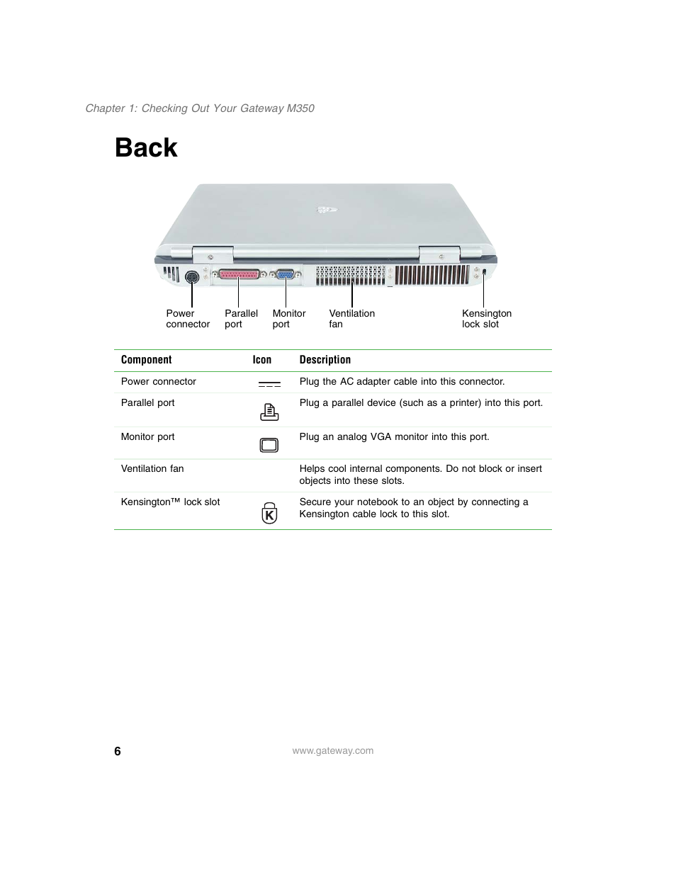 Back | Gateway M350 User Manual | Page 16 / 334