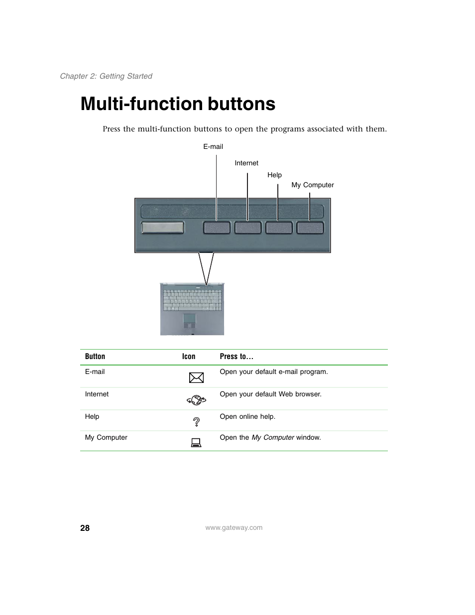 Multi-function buttons | Gateway M350 User Manual | Page 38 / 334