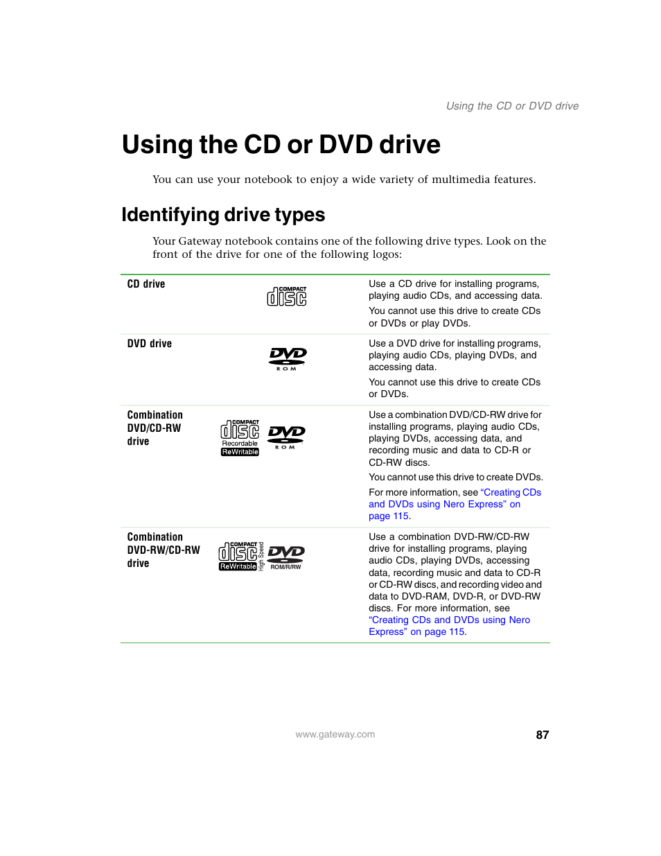 Using the cd or dvd drive, Identifying drive types, Identifying drive | Gateway M350 User Manual | Page 97 / 334