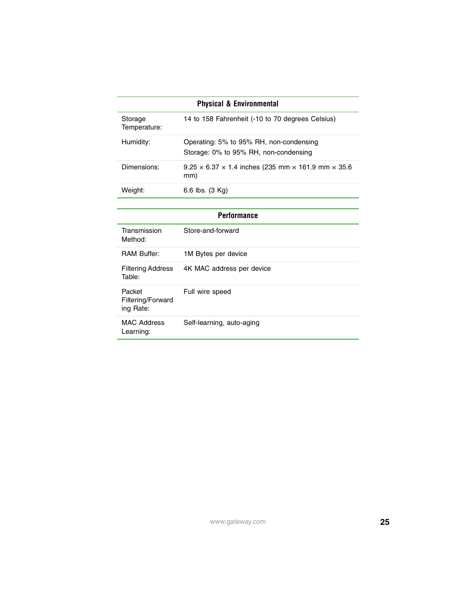 Gateway Unmanaged Ethernet Switch User Manual | Page 28 / 44
