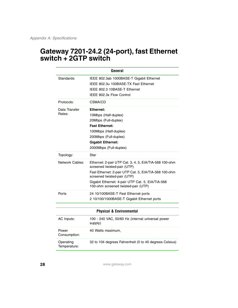 Gateway Unmanaged Ethernet Switch User Manual | Page 31 / 44