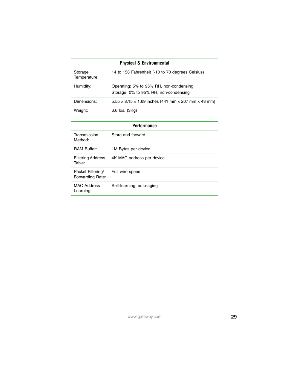 Gateway Unmanaged Ethernet Switch User Manual | Page 32 / 44