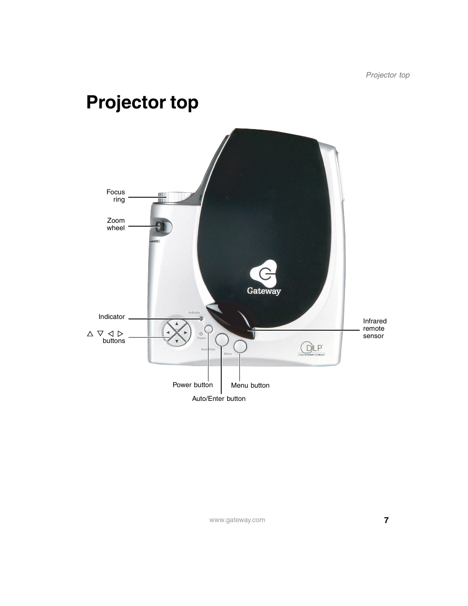 Projector top | Gateway 210 User Manual | Page 11 / 58