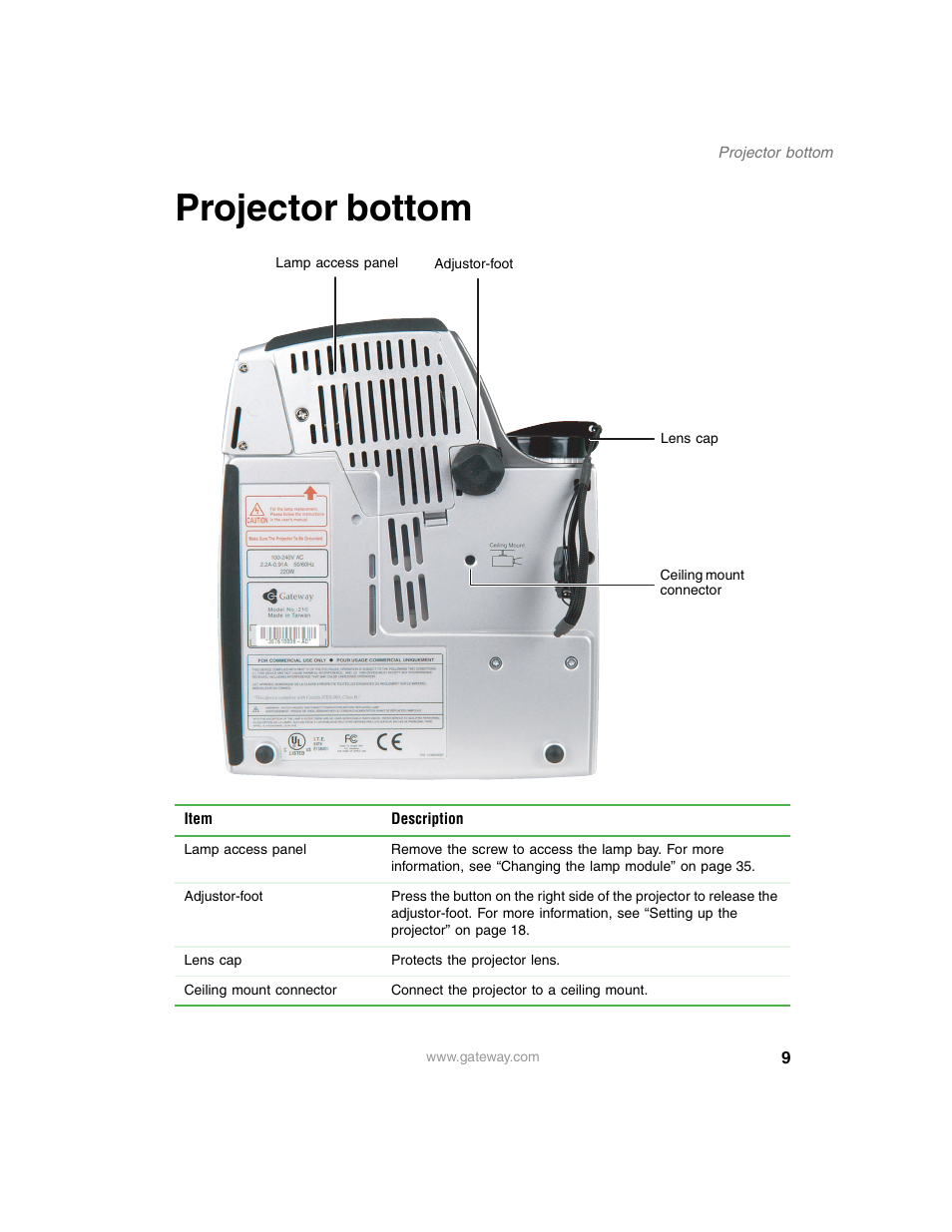 Projector bottom | Gateway 210 User Manual | Page 13 / 58