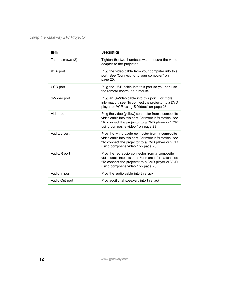 Gateway 210 User Manual | Page 16 / 58