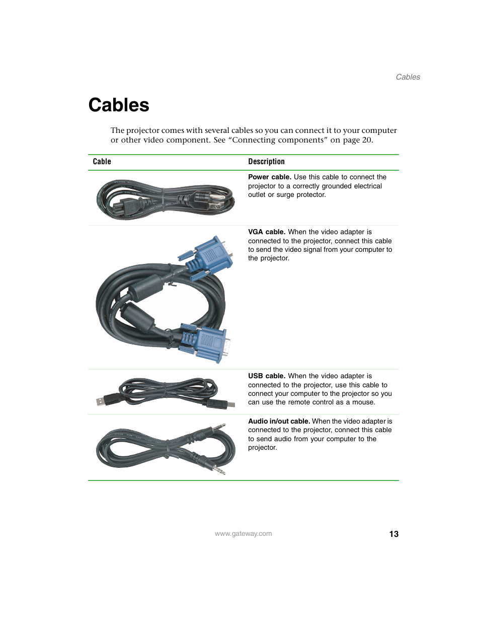 Cables | Gateway 210 User Manual | Page 17 / 58