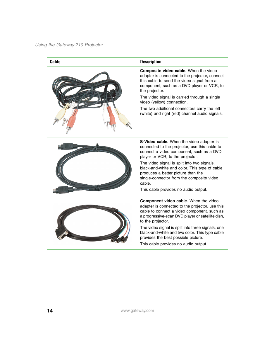 Gateway 210 User Manual | Page 18 / 58