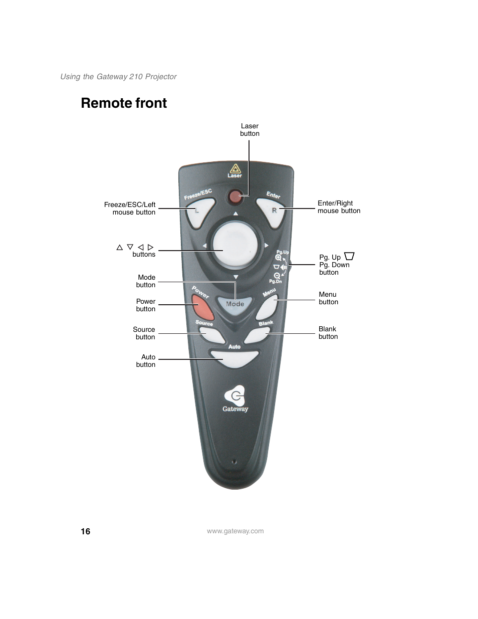 Remote front | Gateway 210 User Manual | Page 20 / 58