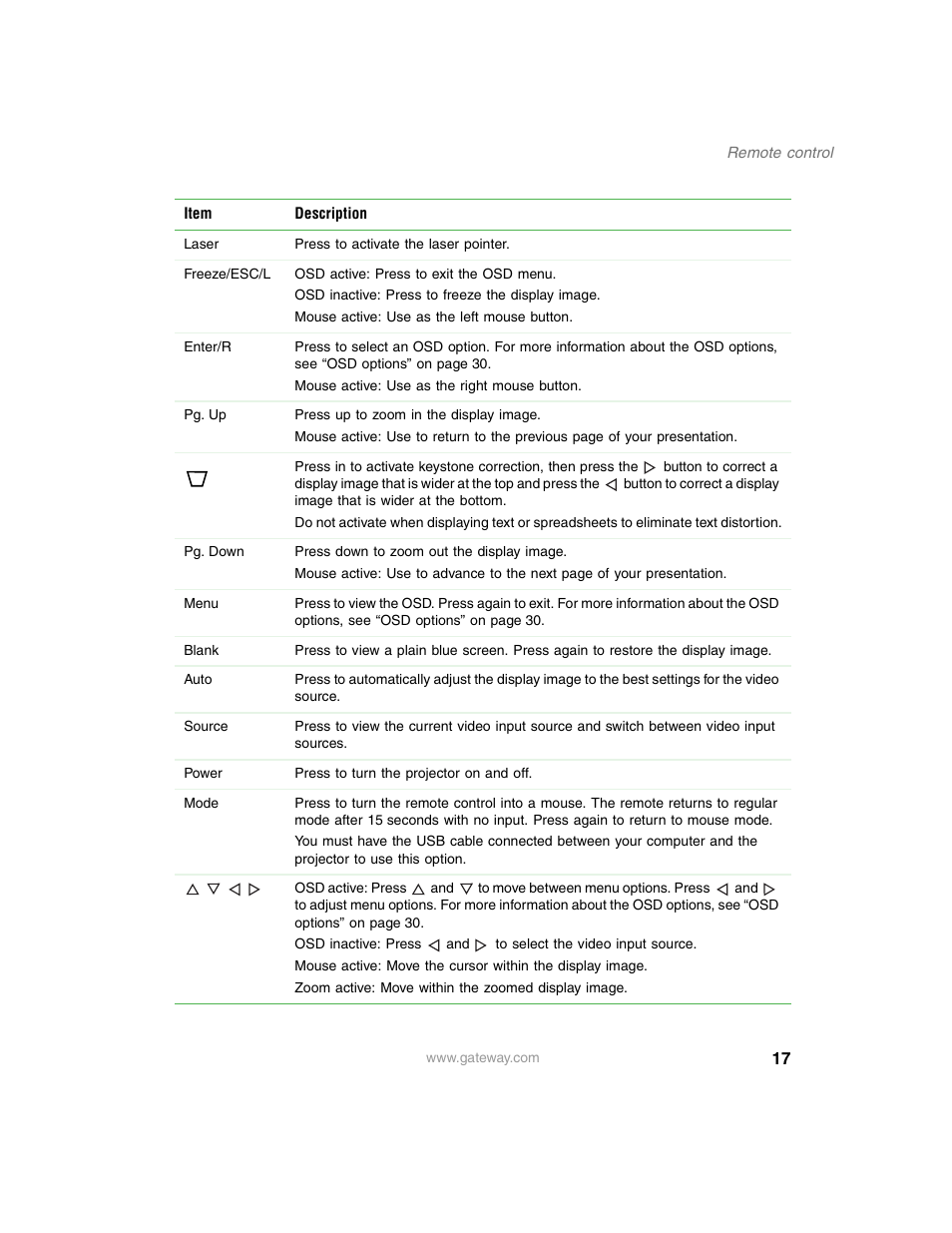 Gateway 210 User Manual | Page 21 / 58